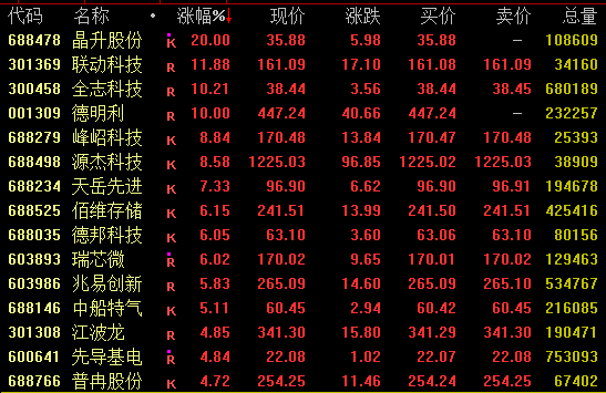 专业网升级实时行情深度:Level-2 全量接入